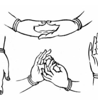 ¿Qué son los Mudras?