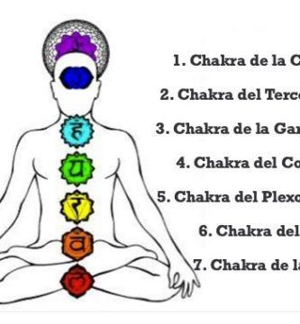 Afirmaciones para sanar cada Chakra